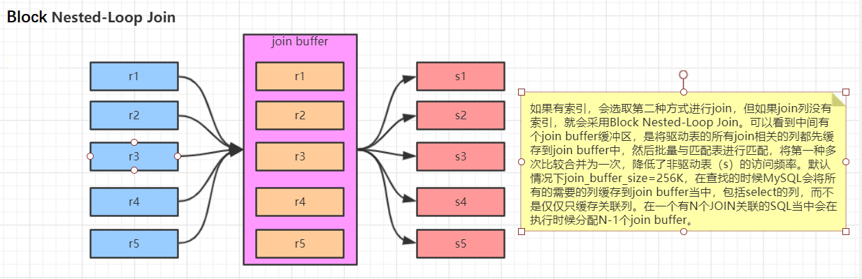 Block NestedLoop Join.png