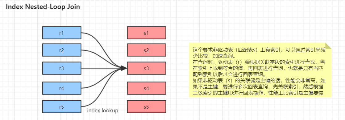 Index NestedLoop Join.png