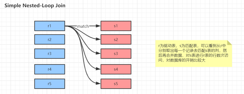 Simple NestedLoop Join.png