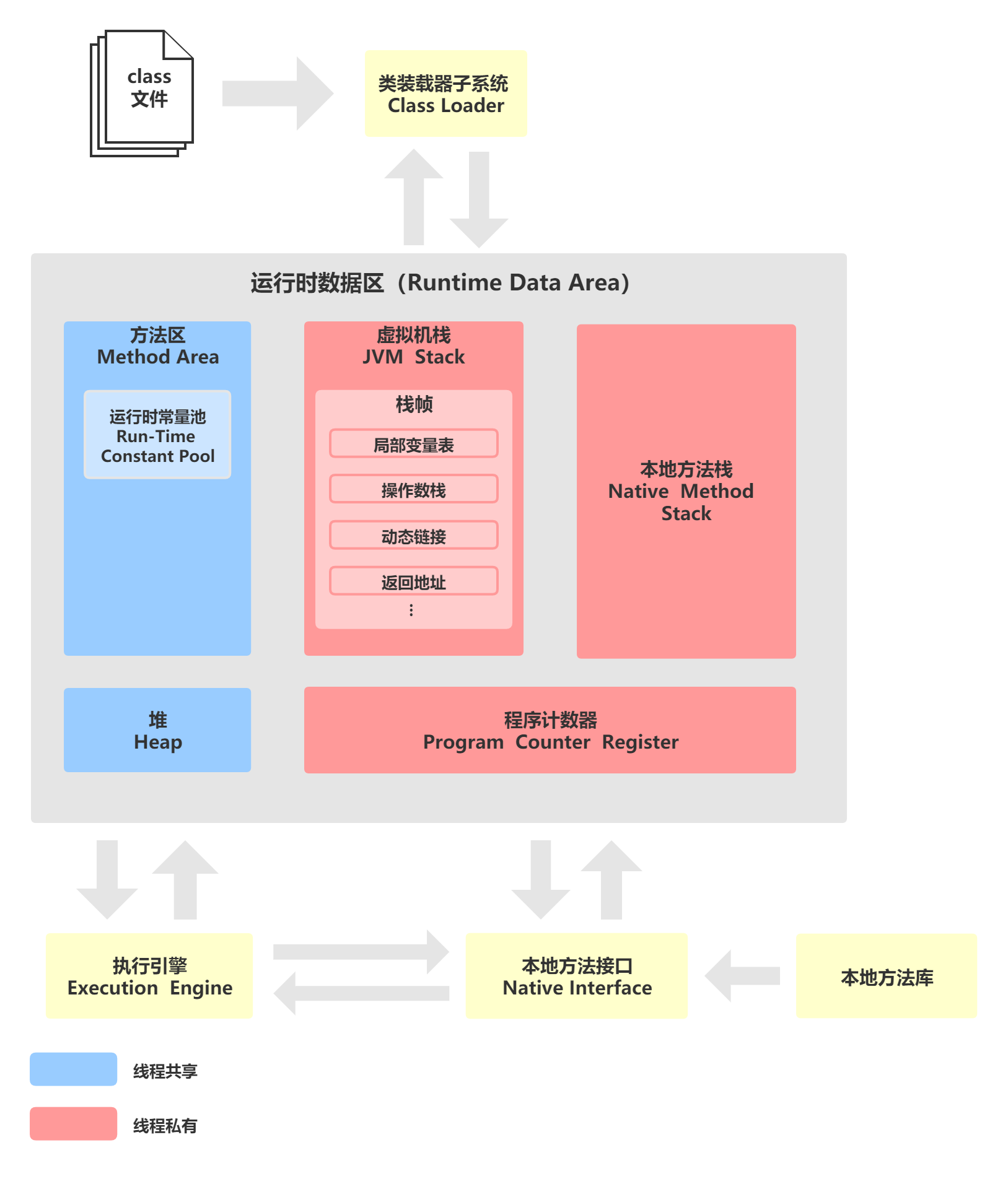 JVM运行时数据区