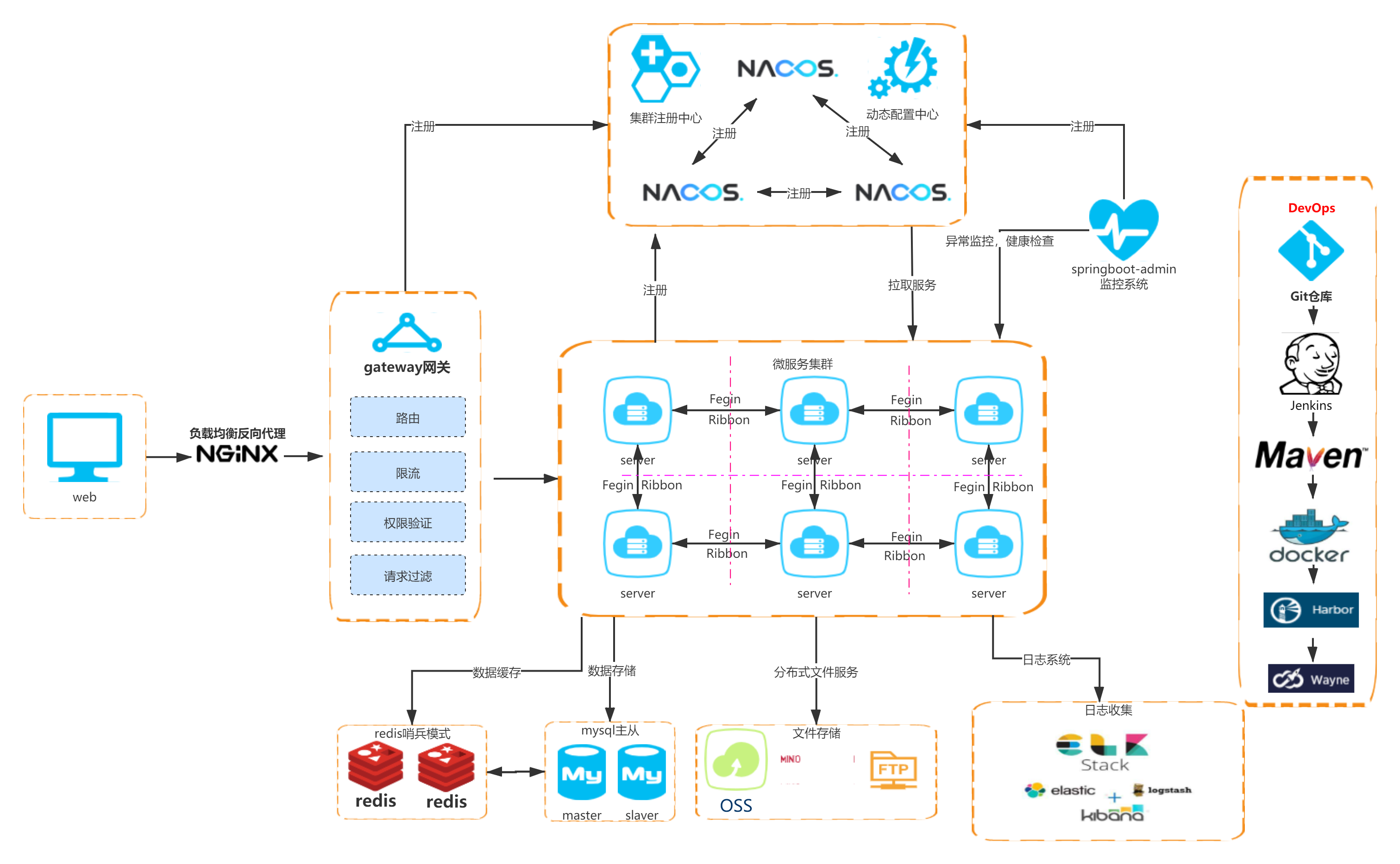 SpringCloud-V1.0-1