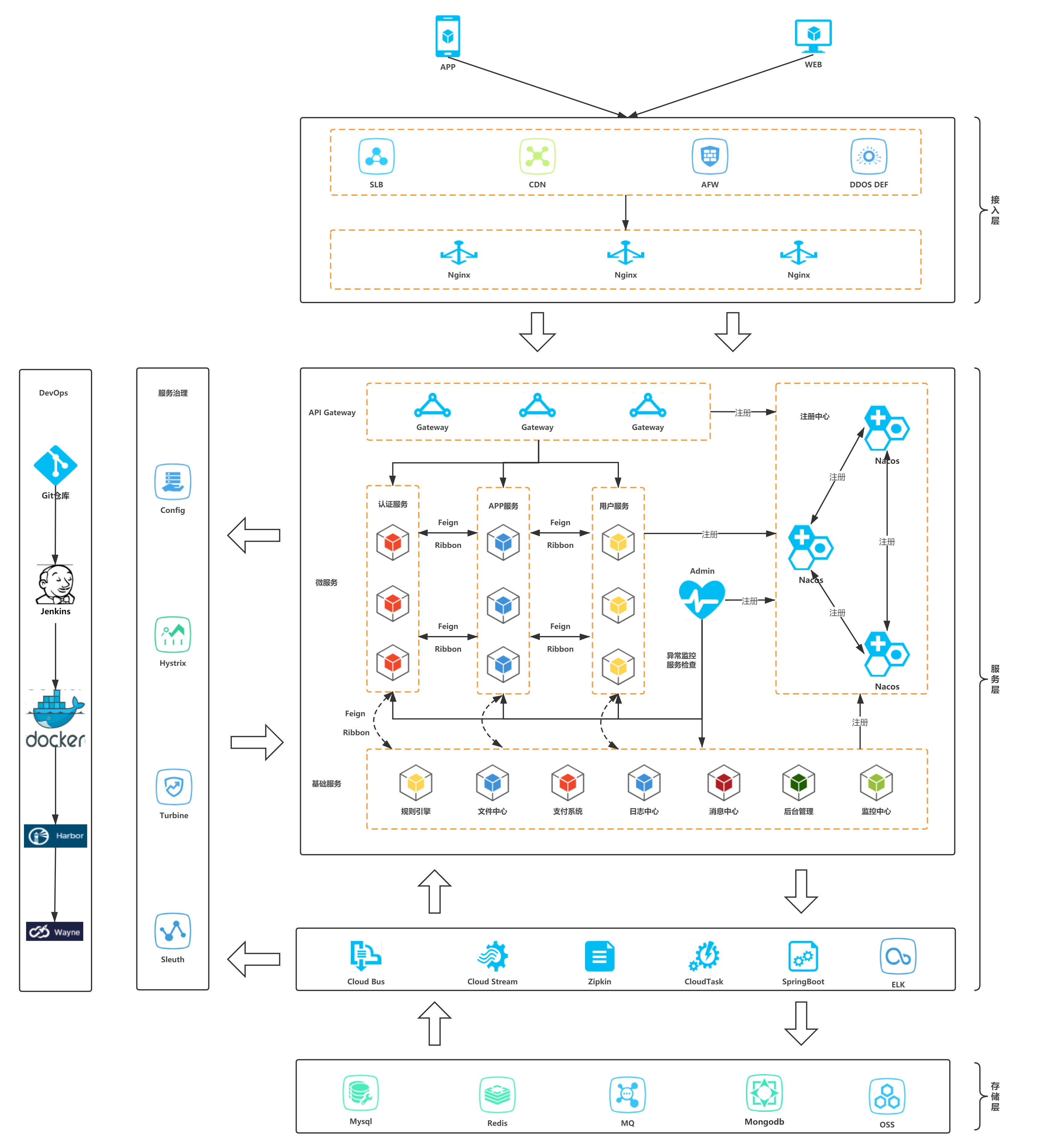 SpringCloud-V1.0-2